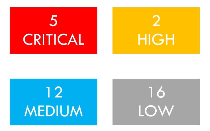 Our client, a UK-based FoodTech company specializing in food company audits, sought expertise in configuring the security aspects of their AWS services for a bespoke SaaS web app. Despite lacking detailed documentation and architecture diagrams, the client aimed to fortify their infrastructure, covering GuardDuty, firewall, antivirus, DLP, and other security measures across 27 AWS services within a single AWS account.